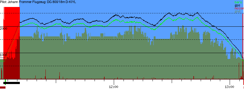 Barometer